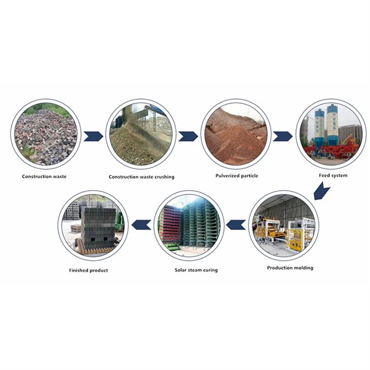 Multi-function Free Brick Machine