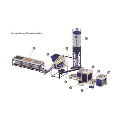Stor automatisk murstensmaskine, vandgennemtrængende murstensmaskine